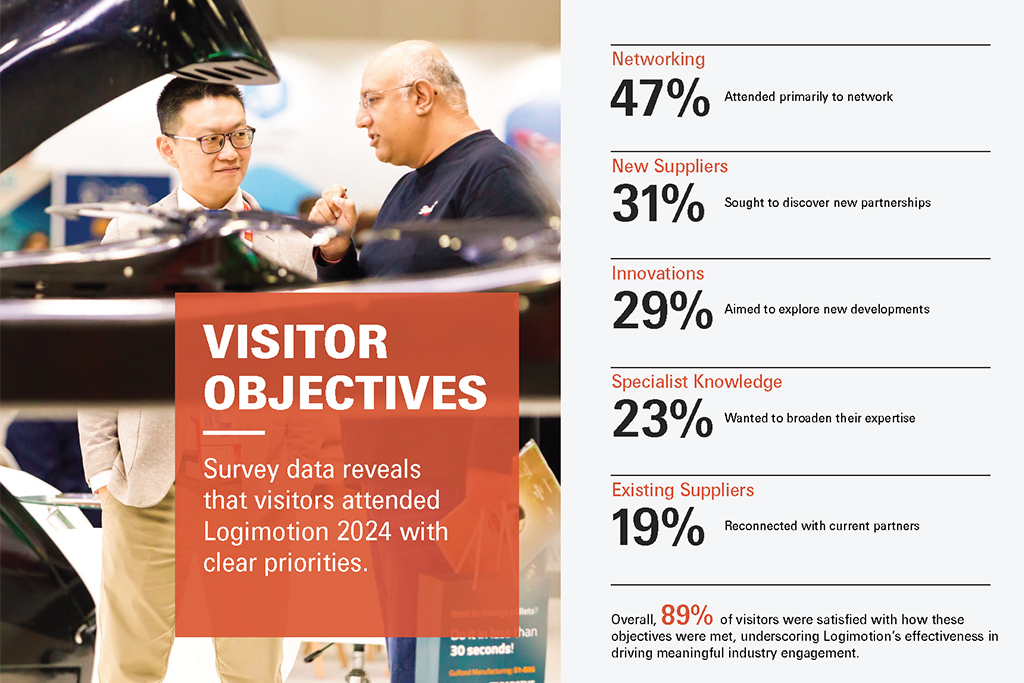 Logimotion 2024 - Post Show Report