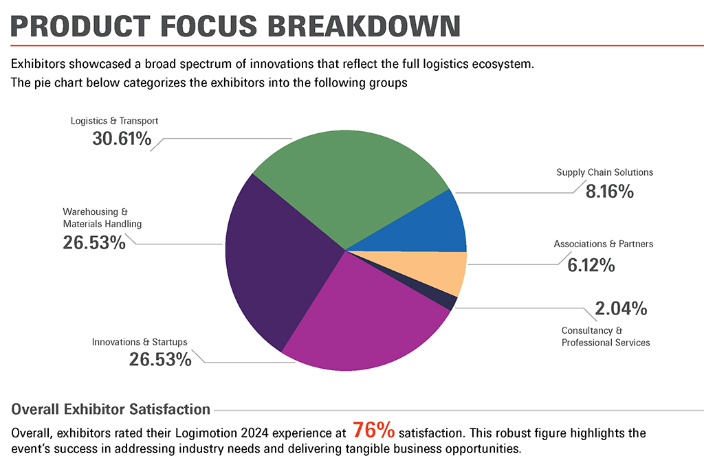Logimotion 2024 - Post Show Report